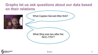 A Tale of Two Graph Frameworks on Spark: GraphFrames and Tinkerpop OLAP ...