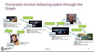 A Tale of Two Graph Frameworks on Spark: GraphFrames and Tinkerpop OLAP ...
