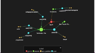 A Tale of Two Graph Frameworks on Spark: GraphFrames and Tinkerpop OLAP ...