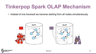 A Tale of Two Graph Frameworks on Spark: GraphFrames and Tinkerpop OLAP ...