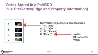 A Tale of Two Graph Frameworks on Spark: GraphFrames and Tinkerpop OLAP ...