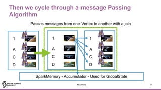 A Tale of Two Graph Frameworks on Spark: GraphFrames and Tinkerpop OLAP ...