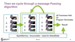 A Tale of Two Graph Frameworks on Spark: GraphFrames and Tinkerpop OLAP ...
