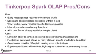 A Tale of Two Graph Frameworks on Spark: GraphFrames and Tinkerpop OLAP ...