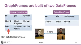 A Tale of Two Graph Frameworks on Spark: GraphFrames and Tinkerpop OLAP ...