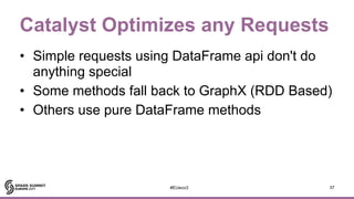 A Tale of Two Graph Frameworks on Spark: GraphFrames and Tinkerpop OLAP ...