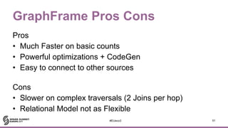 A Tale of Two Graph Frameworks on Spark: GraphFrames and Tinkerpop OLAP ...