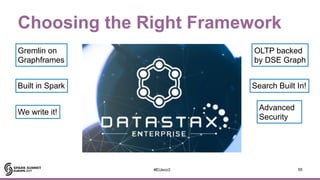 A Tale of Two Graph Frameworks on Spark: GraphFrames and Tinkerpop OLAP ...