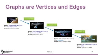 A Tale of Two Graph Frameworks on Spark: GraphFrames and Tinkerpop OLAP ...