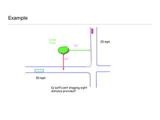 Road intersections For LA students | PPT