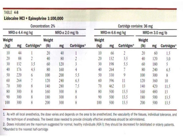 lidocaine epinephrine hemostasis