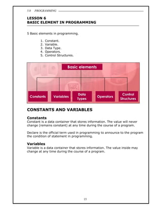 5.0   PROGRAMMING

LESSON 6
BASIC ELEMENT IN PROGRAMMING


5 Basic elements in programming.

         1.   Constant.
         2.   Variable.
         3.   Data Type.
         4.   Operators.
         5.   Control Structures.




CONSTANTS AND VARIABLES

Constants
Constant is a data container that stores information. The value will never
change (remains constant) at any time during the course of a program.

Declare is the official term used in programming to announce to the program
the condition of statement in programming.

Variables
Variable is a data container that stores information. The value inside may
change at any time during the course of a program.




                                      15
 