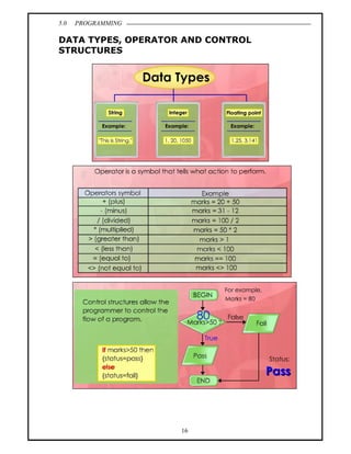 5.0   PROGRAMMING

DATA TYPES, OPERATOR AND CONTROL
STRUCTURES




                    16
 
