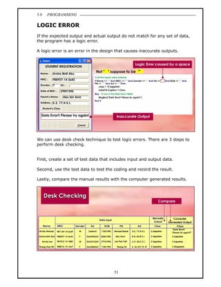 5.0   PROGRAMMING

LOGIC ERROR
If the expected output and actual output do not match for any set of data,
the program has a logic error.

A logic error is an error in the design that causes inaccurate outputs.




We can use desk check technique to test logic errors. There are 3 steps to
perform desk checking.


First, create a set of test data that includes input and output data.

Second, use the test data to test the coding and record the result.

Lastly, compare the manual results with the computer generated results.




                                       51
 