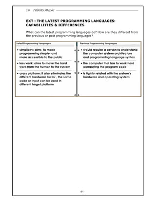 5.0   PROGRAMMING


EXT : THE LATEST PROGRAMMING LANGUAGES:
CAPABILITIES & DIFFERENCES

What can the latest programming languages do? How are they different from
the previous or past programming languages?




                                   64
 
