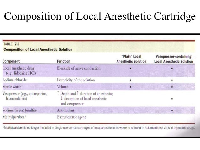 local anesthesia in dentistry 5 armamentarium local anesthesia