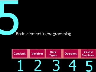 La5 Basicelement | PPT