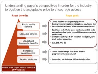 Understanding payer’s perspectives in order for the industry 
to position the acceptable price to encourage access 
Payer benefits 
Public health 
benefits 
Economic benefits 
Clinical and 
humanistic benefits 
Functional 
consequences 
Product attributes 
Payer goals 
• Unmet need for the targeted population 
• Existing treatment options: not optimal results and risky 
• Rare disease that has no other approved drug therapy 
• Significant cost offsets: lower monitoring and AE costs, 
savings in medical visits, co morbidity management and 
productivity 
• Limited budget impact: 2nd-line / last-line option, very 
small patient population 
• QoL, DFS, PFS, OS 
• Tumor size shrinkage, slow down disease 
progression, improve survival 
• Key product attribute that differentiate its value 
 