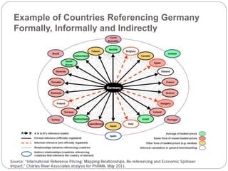 Example of Countries Referencing Germany 
Formally, Informally and Indirectly 
 