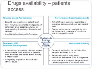 Drugs availability – patients 
access 
 