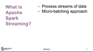 Apache Spark Streaming + Kafka 0.10 with Joan Viladrosariera | PDF