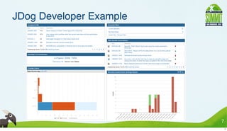 JDog Developer Example

•




                             7
                                 7
 