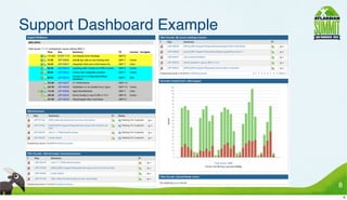 Support Dashboard Example

•




                                8
                                    8
 
