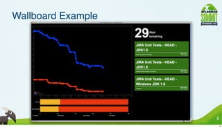 Wallboard Example

•




                        9
                            9
 