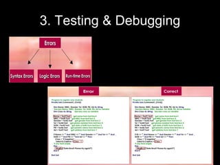 3. Testing & Debugging 