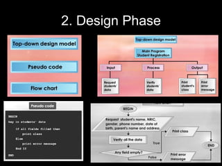 2. Design Phase 