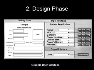 2. Design Phase Graphic User interface 