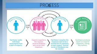 Presentation about Delphi Method | PPT