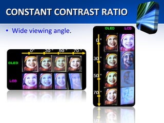 CONSTANT CONTRAST RATIO Wide viewing angle . 