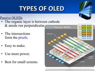 TYPES OF OLED Passive OLEDs The organic layer is between cathode & anode run perpendicular. The intersections  form the  pixels. Easy to make. Use more power. Best for small screens.  