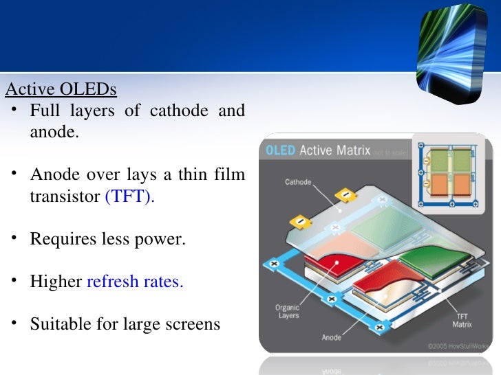 oled ppt