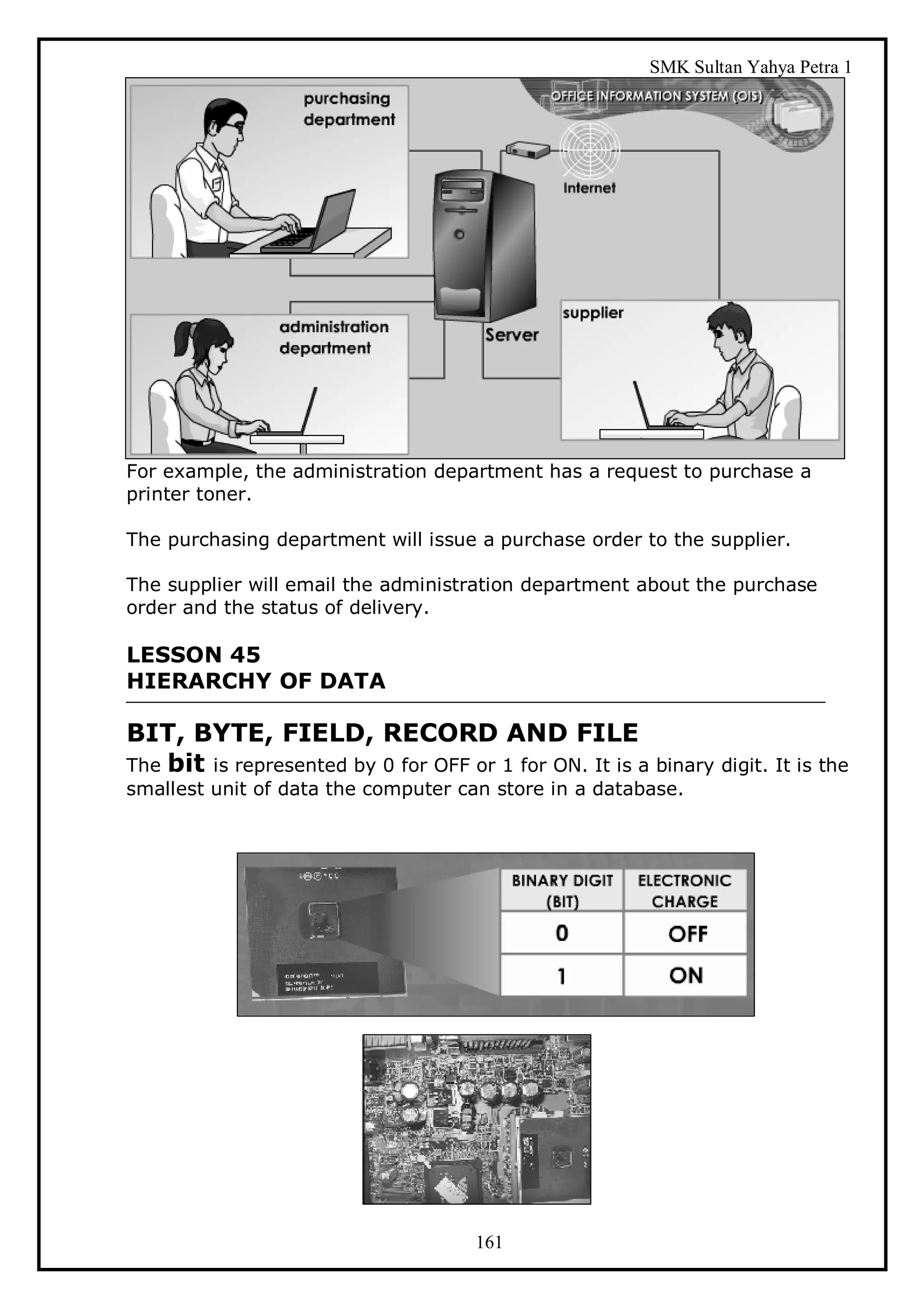 SMK Sultan Yahya Petra 1




For example, the administration department has a request to purchase a
printer toner.

The purchasing department will issue a purchase order to the supplier.

The supplier will email the administration department about the purchase
order and the status of delivery.

LESSON 45
HIERARCHY OF DATA

BIT, BYTE, FIELD, RECORD AND FILE
The bit is represented by 0 for OFF or 1 for ON. It is a binary digit. It is the
smallest unit of data the computer can store in a database.




                                      161
 