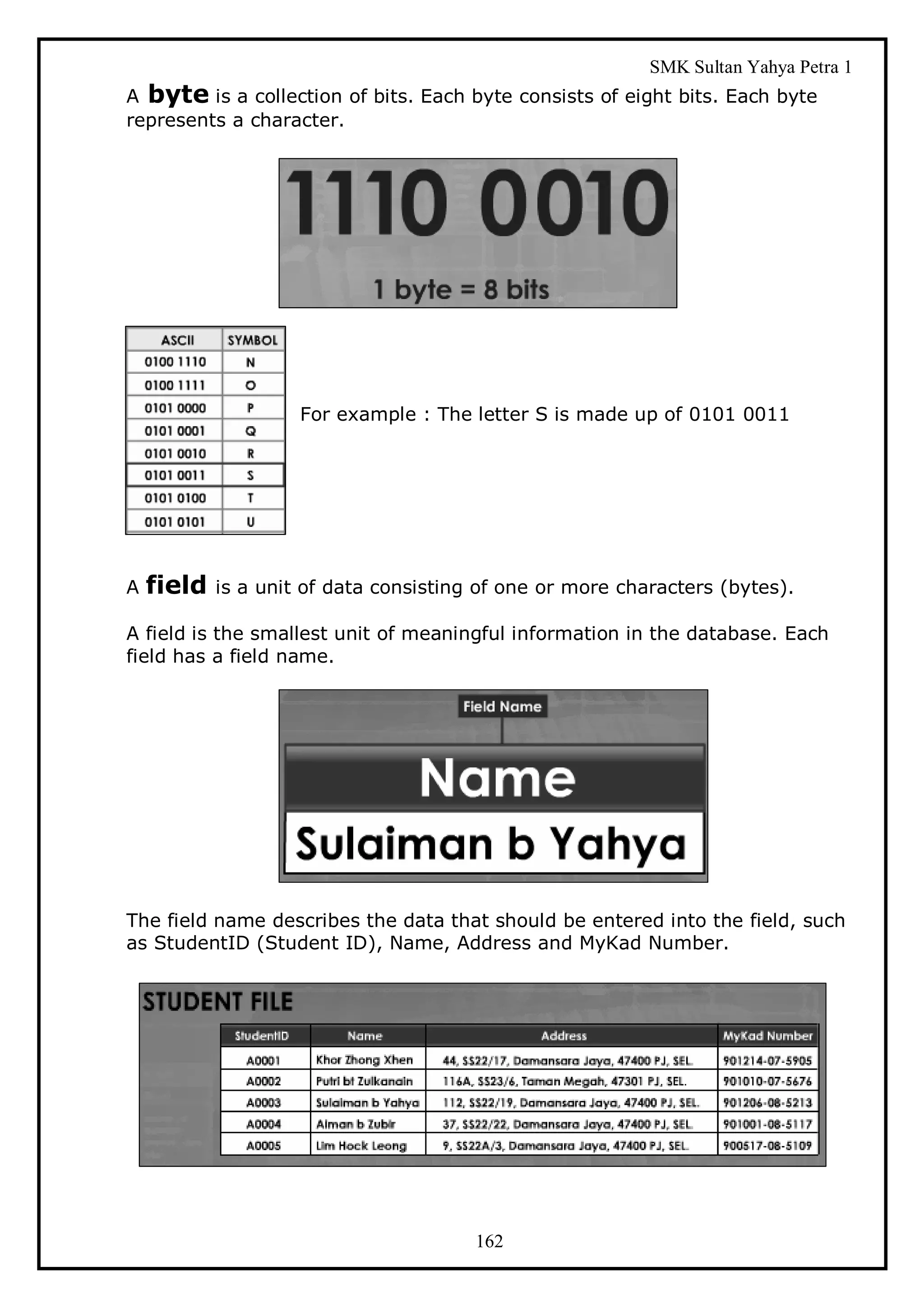 SMK Sultan Yahya Petra 1
A byte is a collection of bits. Each byte consists of eight bits. Each byte
represents a character.




                     For example : The letter S is made up of 0101 0011




A   field   is a unit of data consisting of one or more characters (bytes).

A field is the smallest unit of meaningful information in the database. Each
field has a field name.




The field name describes the data that should be entered into the field, such
as StudentID (Student ID), Name, Address and MyKad Number.




                                        162
 
