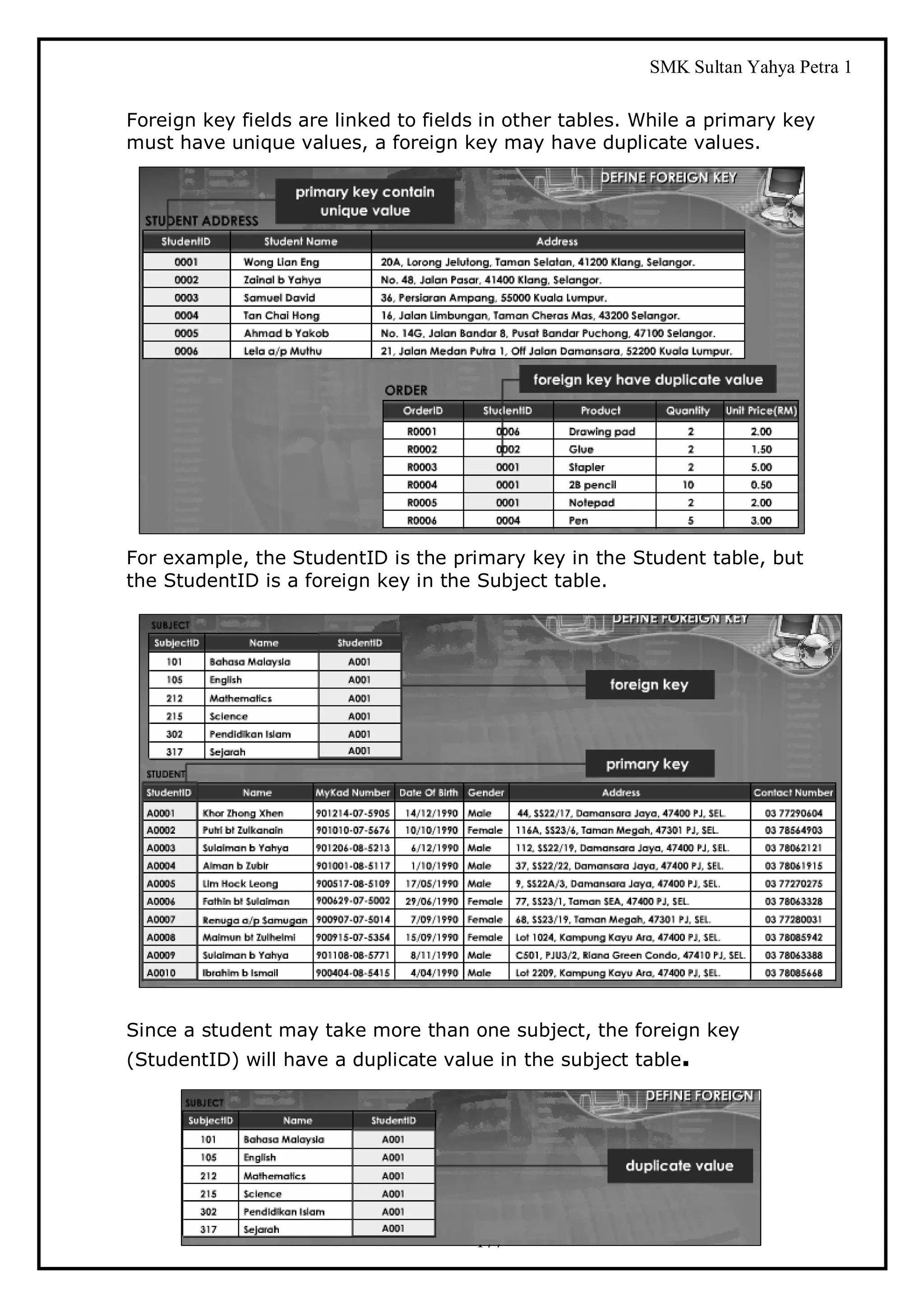SMK Sultan Yahya Petra 1

Foreign key fields are linked to fields in other tables. While a primary key
must have unique values, a foreign key may have duplicate values.




For example, the StudentID is the primary key in the Student table, but
the StudentID is a foreign key in the Subject table.




Since a student may take more than one subject, the foreign key
(StudentID) will have a duplicate value in the subject table.




                                      177
 