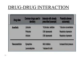 DRUG-DRUG INTERACTION
35
 