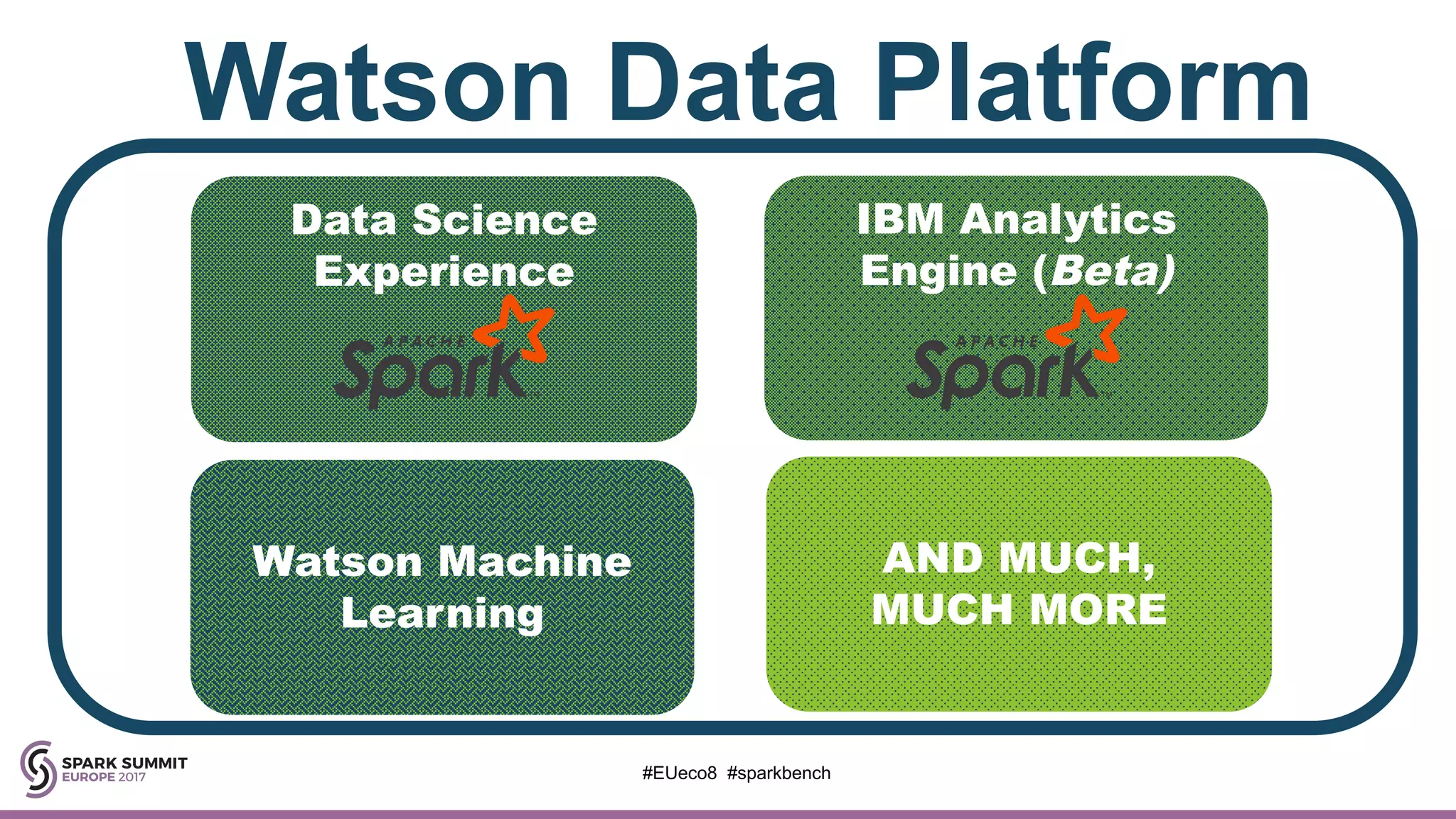 #EUeco8 #sparkbench
Data Science
Experience
IBM Analytics
Engine (Beta)
AND MUCH,
MUCH MORE
Watson Machine
Learning
Watson Data Platform
 
