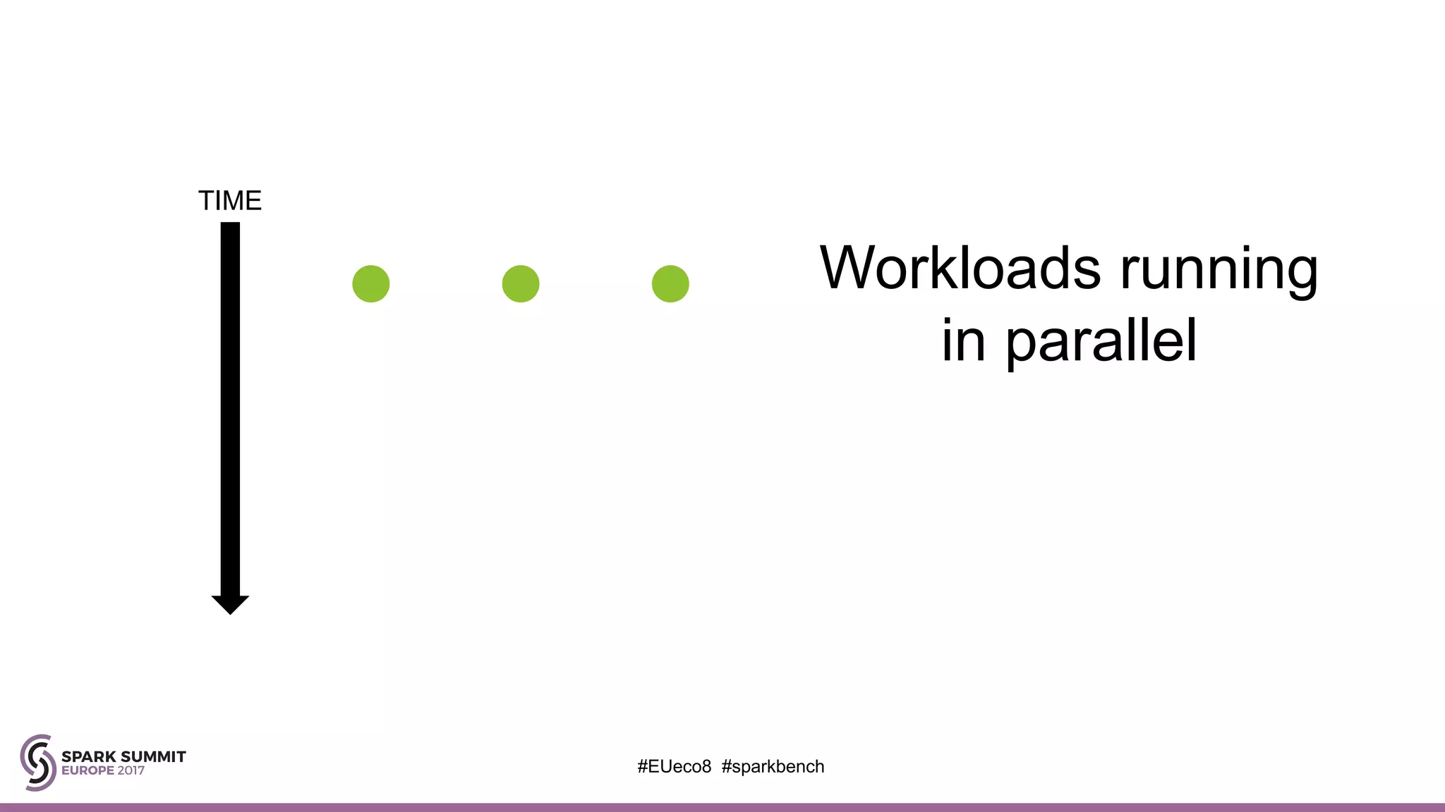 TIME
Workloads running
in parallel
#EUeco8 #sparkbench
 