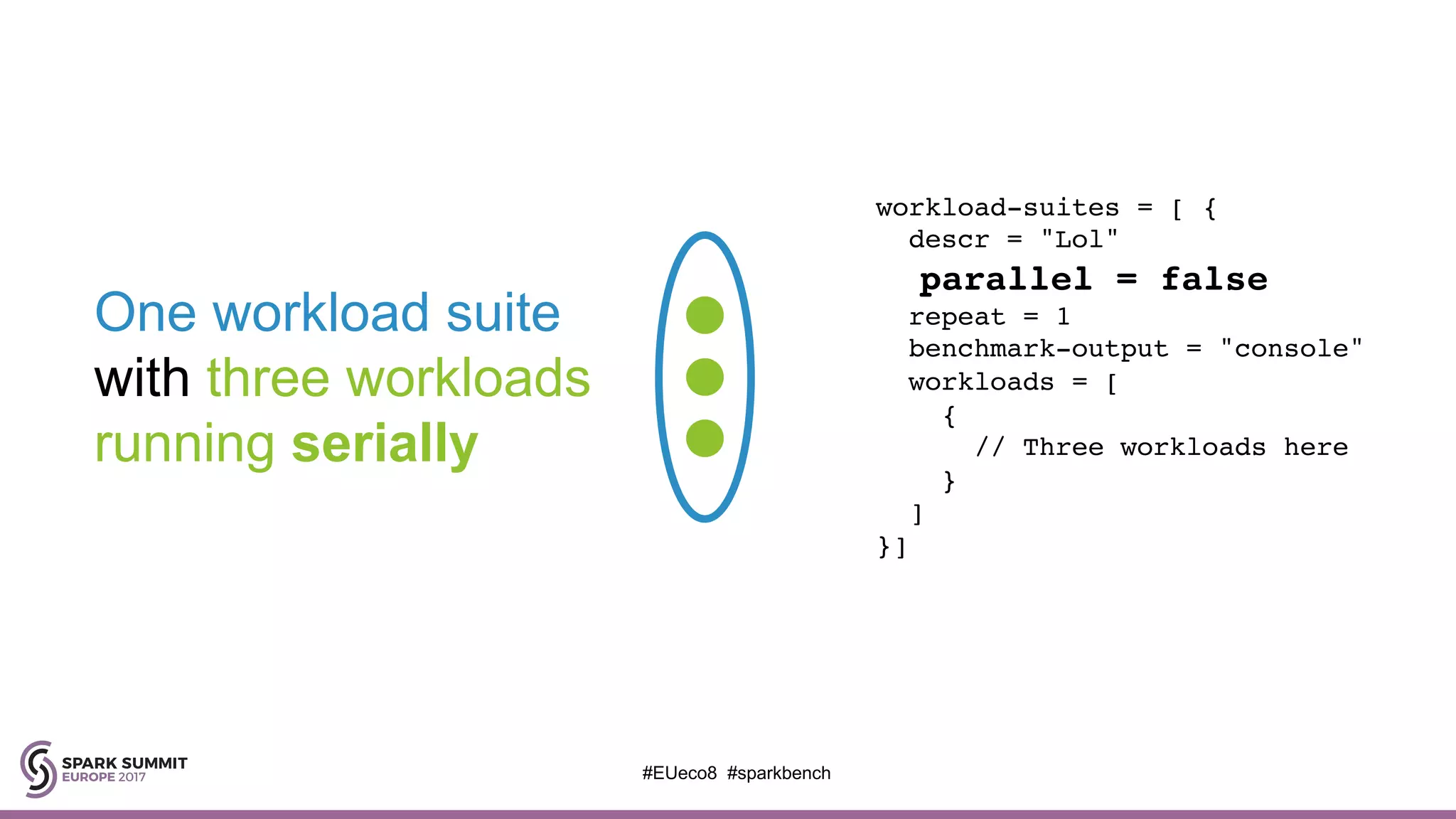One workload suite
with three workloads
running serially
workload-suites = [ {
descr = "Lol"
parallel = false
repeat = 1
benchmark-output = "console"
workloads = [
{
// Three workloads here
}
]
}]
#EUeco8 #sparkbench
 