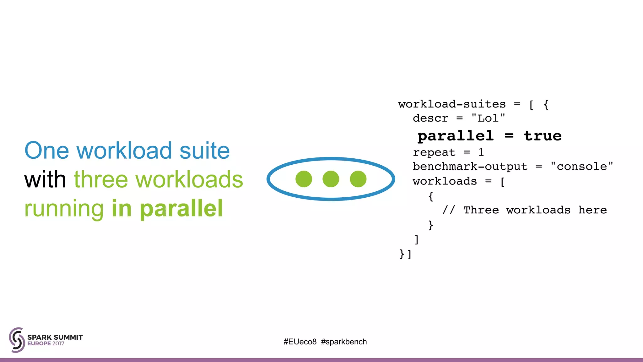 One workload suite
with three workloads
running in parallel
workload-suites = [ {
descr = "Lol"
parallel = true
repeat = 1
benchmark-output = "console"
workloads = [
{
// Three workloads here
}
]
}]
#EUeco8 #sparkbench
 