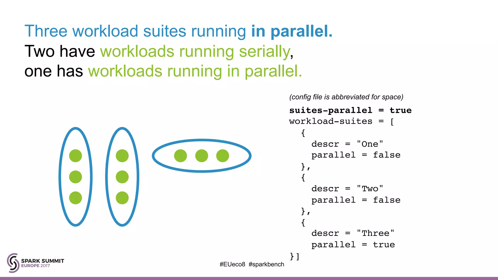 Three workload suites running in parallel.
Two have workloads running serially,
one has workloads running in parallel.
suites-parallel = true
workload-suites = [
{
descr = "One"
parallel = false
},
{
descr = "Two"
parallel = false
},
{
descr = "Three"
parallel = true
}]
(config file is abbreviated for space)
#EUeco8 #sparkbench
 