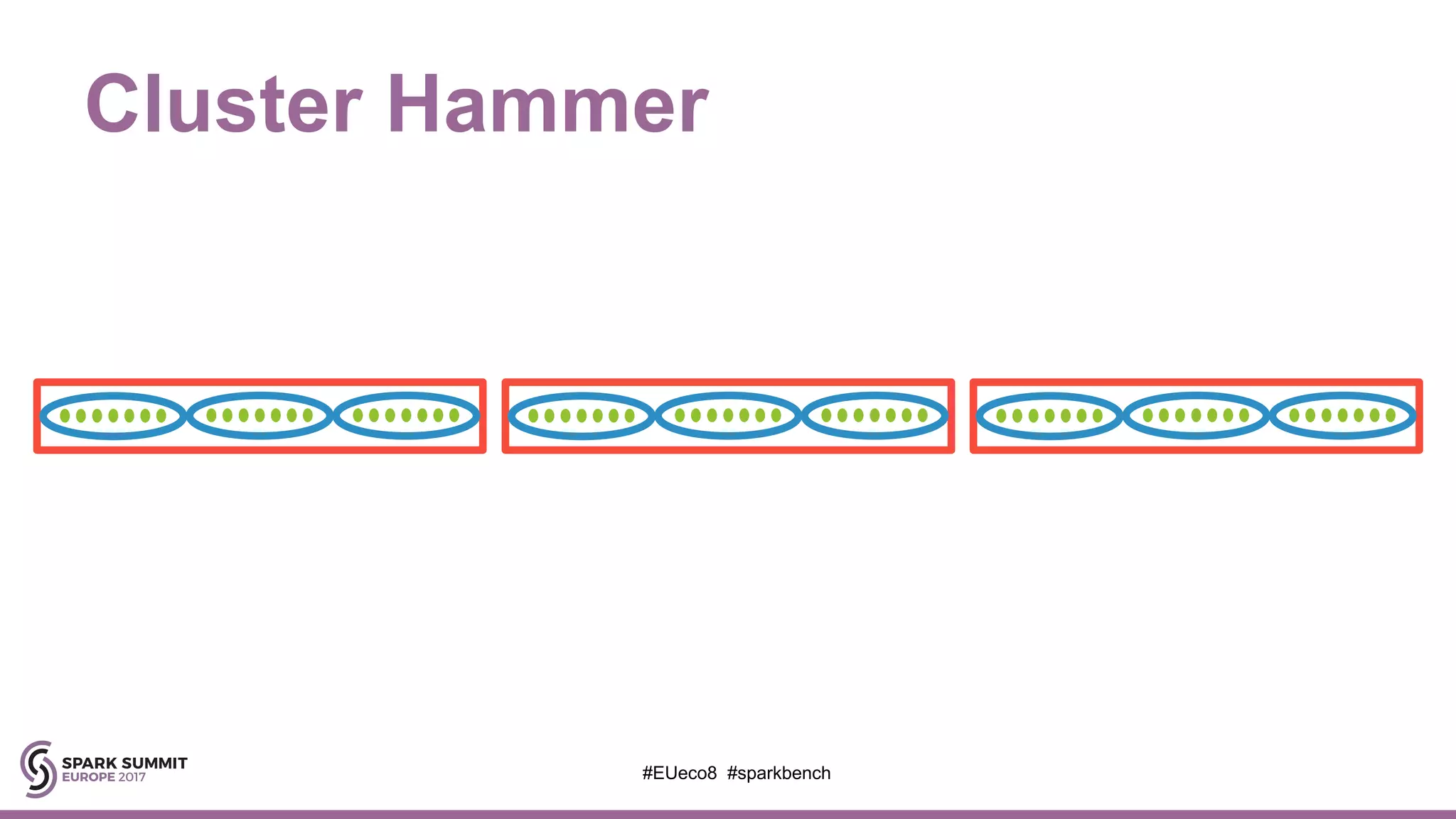 Cluster Hammer
#EUeco8 #sparkbench
 