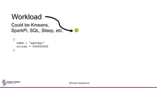 Workload
Could be Kmeans,
SparkPi, SQL, Sleep, etc.
{
name = "sparkpi"
slices = 500000000
}
#EUeco8 #sparkbench
 
