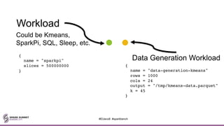 Workload
Could be Kmeans,
SparkPi, SQL, Sleep, etc.
Data Generation Workload{
name = "sparkpi"
slices = 500000000
}
{
name = "data-generation-kmeans"
rows = 1000
cols = 24
output = "/tmp/kmeans-data.parquet"
k = 45
}
#EUeco8 #sparkbench
 