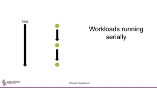 TIME
Workloads running
serially
#EUeco8 #sparkbench
 
