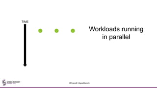 TIME
Workloads running
in parallel
#EUeco8 #sparkbench
 