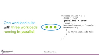 One workload suite
with three workloads
running in parallel
workload-suites = [ {
descr = "Lol"
parallel = true
repeat = 1
benchmark-output = "console"
workloads = [
{
// Three workloads here
}
]
}]
#EUeco8 #sparkbench
 